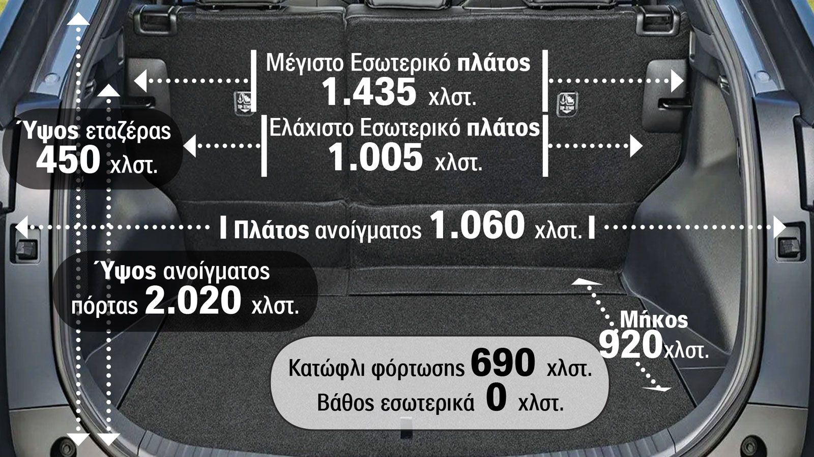 Αναλυτικά οι διαστάσεις του πορτ-μπαγκάζ του Toyota bZ4X AWD-i 343 PS: