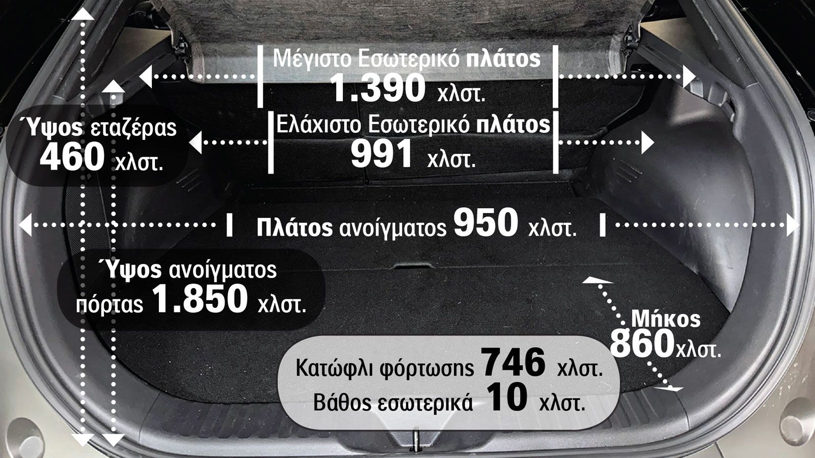 Toyota C-HR+: Πόσο ευρύχωρο είναι & ποιος ο πραγματικός χώρος αποσκευών;