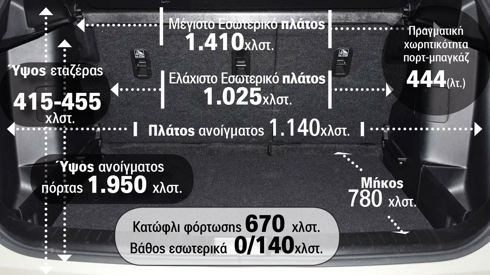 Οι αναλυτικές διαστάσεις στο χώρο αποσκευών του Suzuki Vitara.