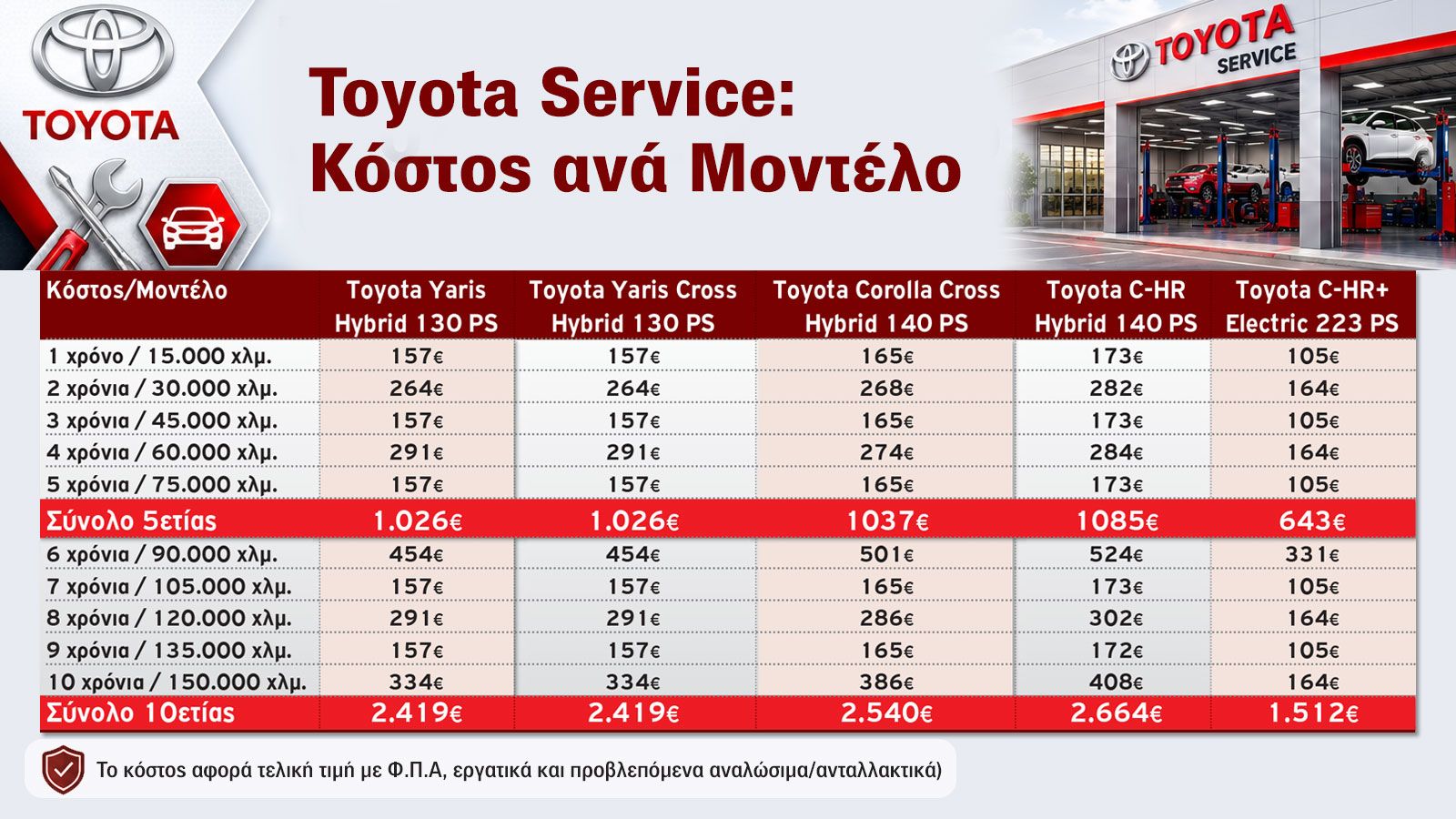 O� ���������� ����� ���� ��� service ��� �������� ��� Toyota.
