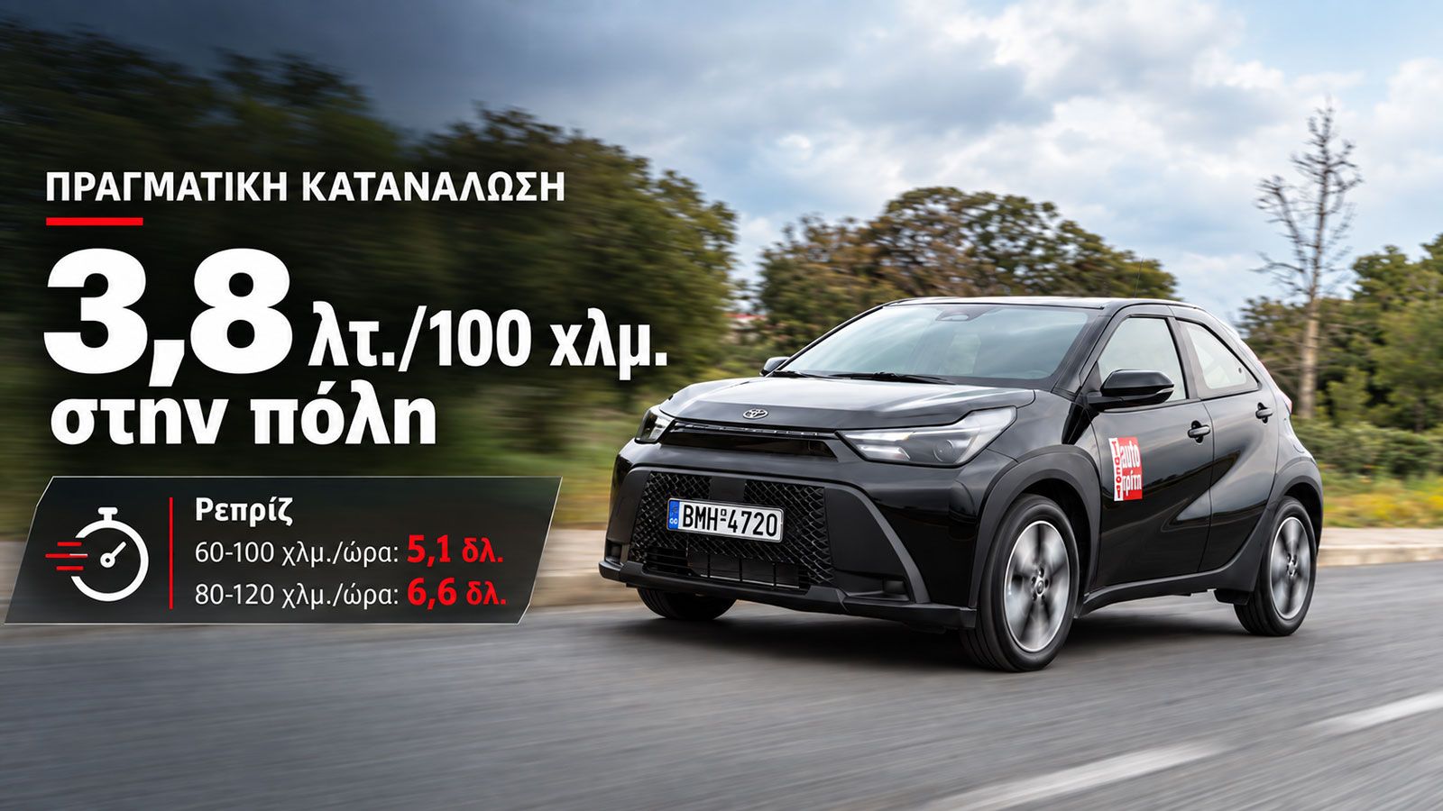 Toyota Aygo X: Καίει 3,8 λτ. στην πόλη & είναι Νο1 σε προσπέραση. Γίνεται;