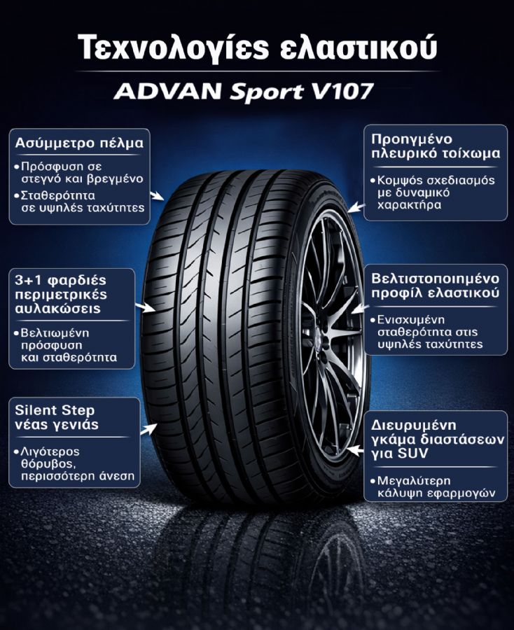 Το Yokohama ADVAN Sport V107 έχει τεχνολογίες που τις καταλαβαίνεις στο τιμόνι