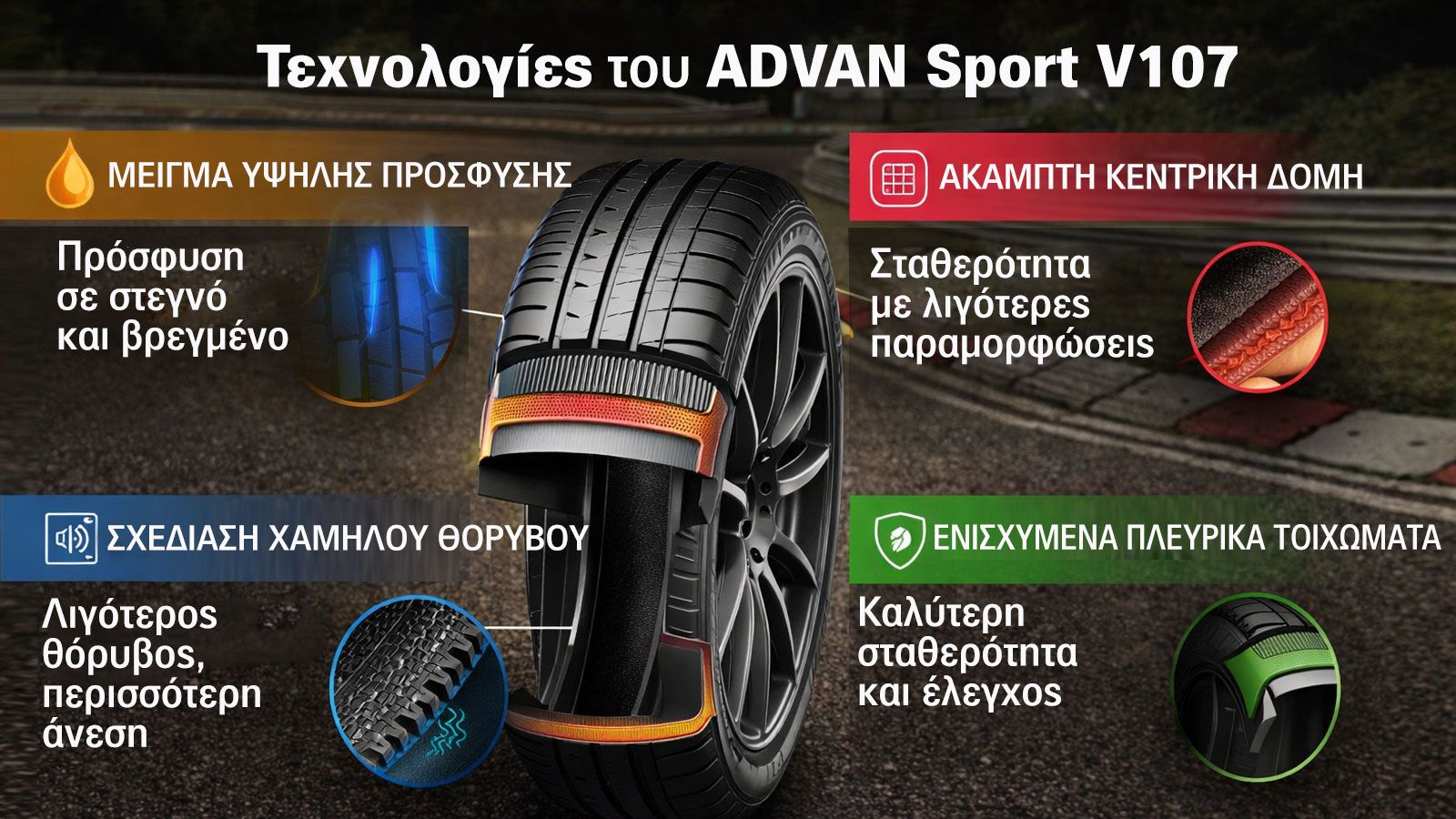 Το Yokohama ADVAN Sport V107 έχει τεχνολογίες που τις καταλαβαίνεις στο τιμόνι