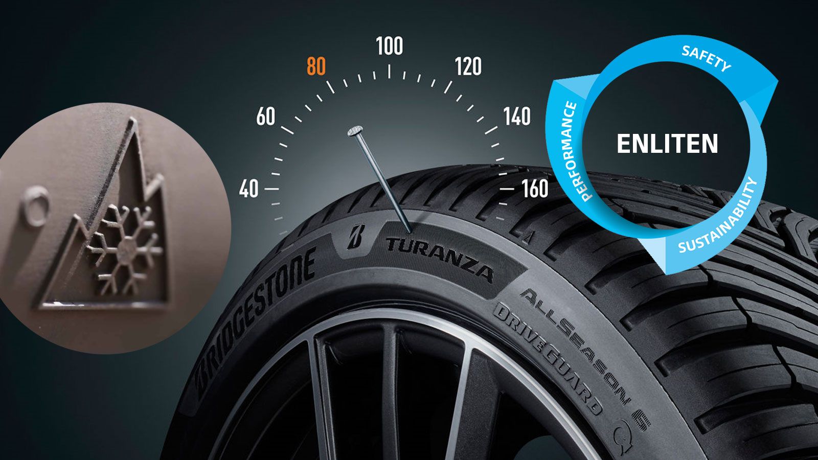 Το Bridgestone Turanza All Season 6 ENLITEN είναι το καλύτερο all season ελαστικό σε φρενάρισμα σε στεγνό & βρεγμένο σε διάσταση 225/40 R18