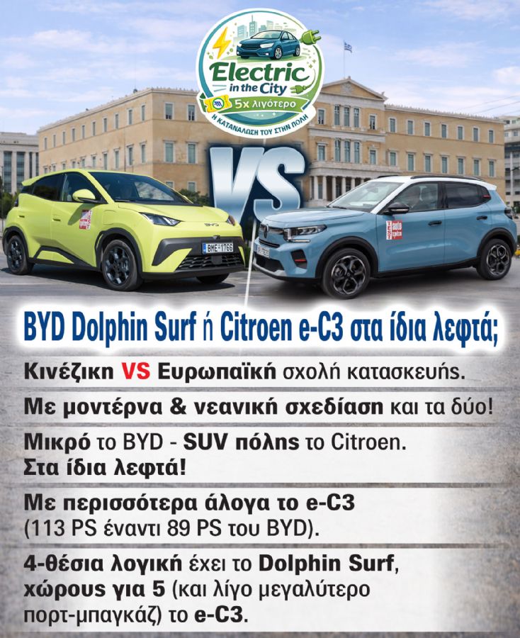 BYD Dolphin Surf ή Citroen e-C3: Στα ίδια λεφτά, ποιο ηλεκτρικό αξίζει περισσότερο;