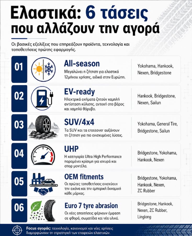 Περίπτερο εταιρείας ελαστικών σε ευρωπαϊκή έκθεση με νέα προϊόντα για την αγορά.