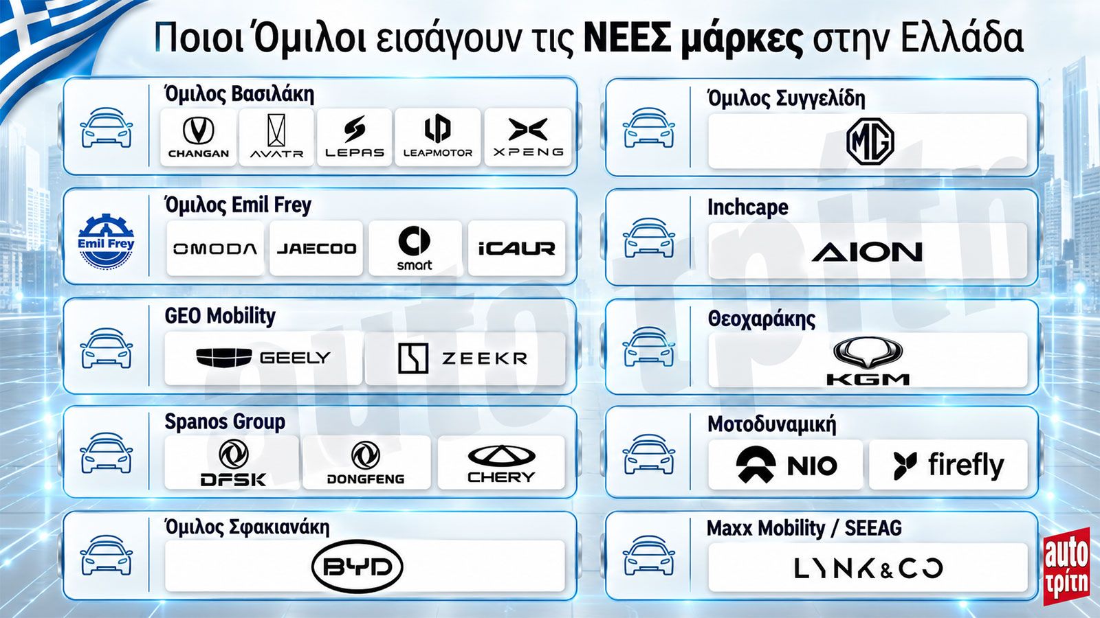 Premium, κανονική ή budget; Πού ανήκει η κάθε νέα μάρκα στην Ελλάδα 