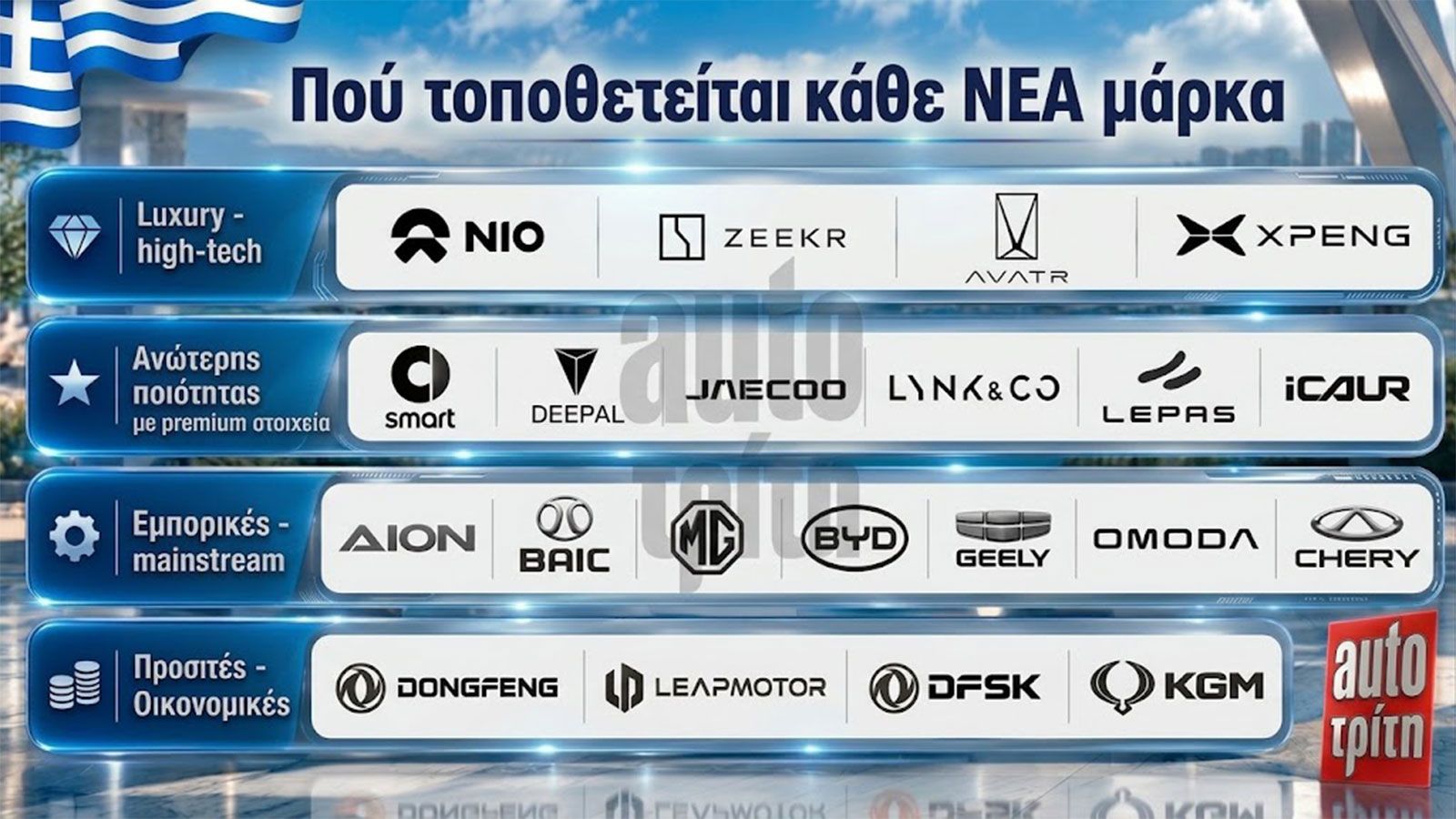 Premium, κανονική ή budget; Πού ανήκει η κάθε νέα μάρκα στην Ελλάδα