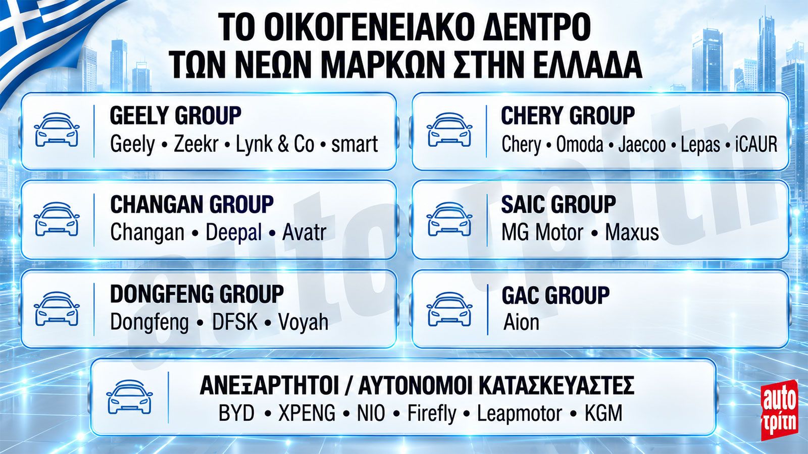 Premium, κανονική ή budget; Πού ανήκει η κάθε νέα μάρκα στην Ελλάδα 