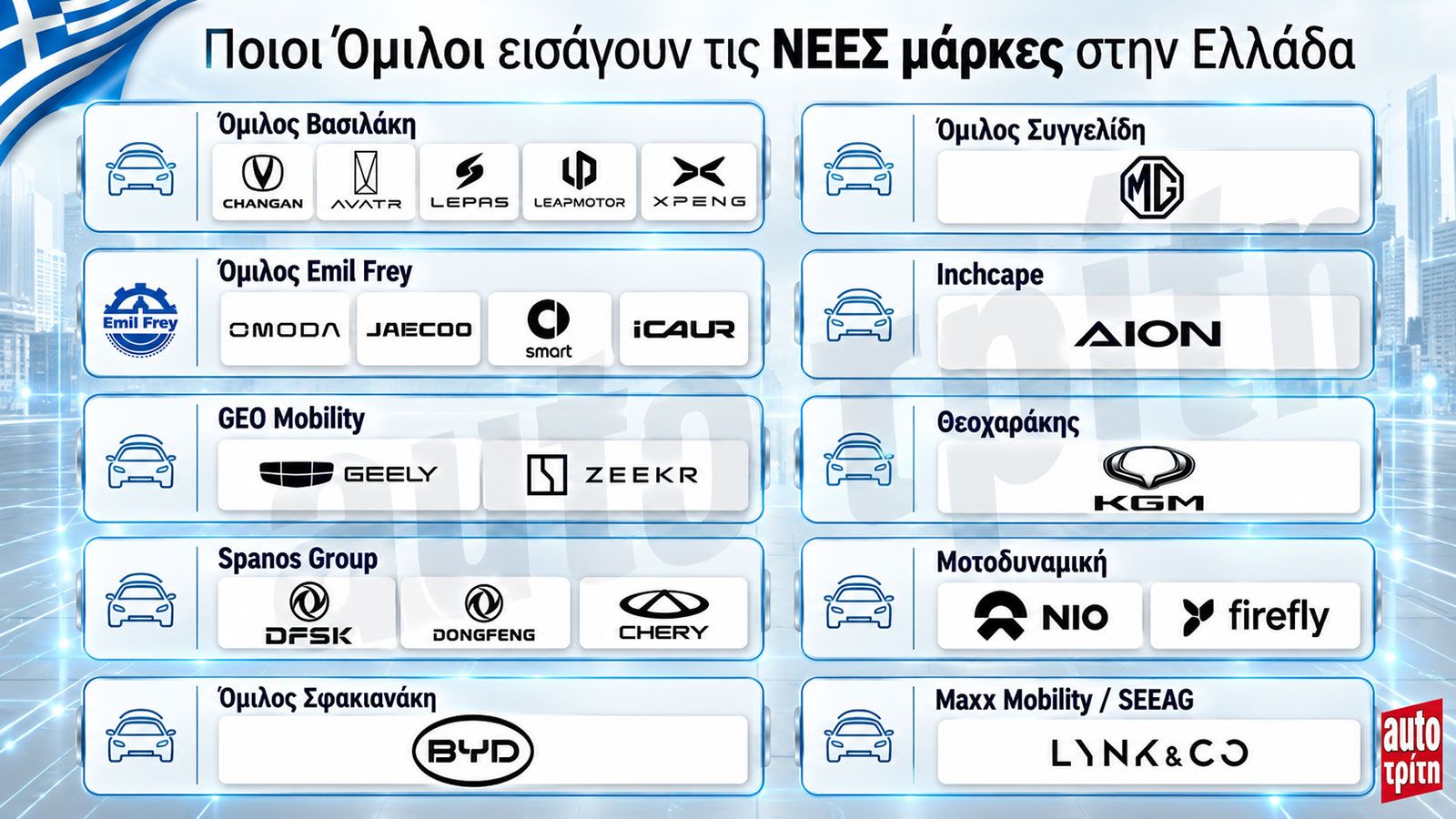 Νέες μάρκες αυτοκινήτων στην Ελλάδα: Εισαγωγείς, εγγύηση και service