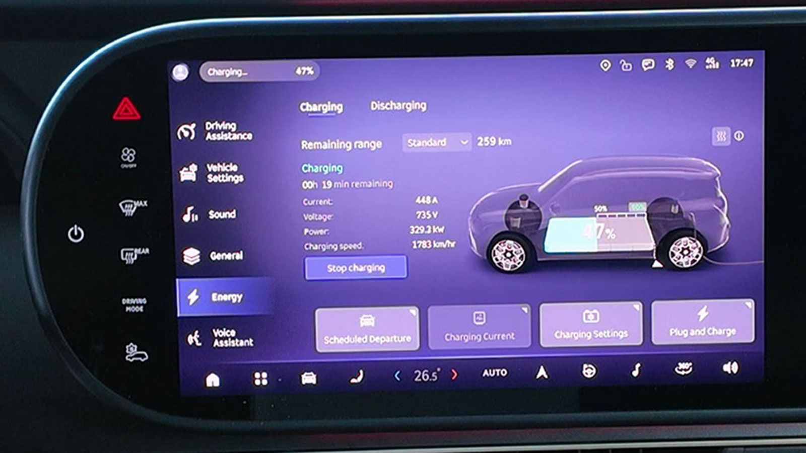 6 λεπτά στην πρίζα και το smart #5 έχει προσθέσει παραπάνω από 30% στην μπαταρία του. 