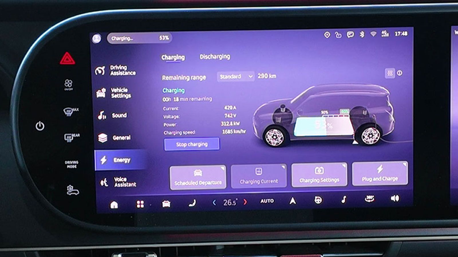 Η φόρτιση συνεχίζεται με υψηλό ρυθμό (312,4 kWh) τη δεδομένη στιγμή με την αυτονομία να φτάνει τα 290 χλμ. (+202 χλμ.δηλαδή από την εκκίνηση).