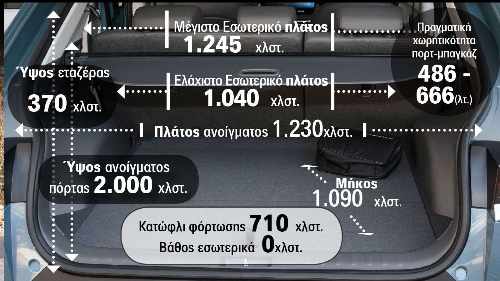 Hyundai Ioniq 5: Πόσο καλούς χώρους έχει για επιβάτες & αποσκευές;
