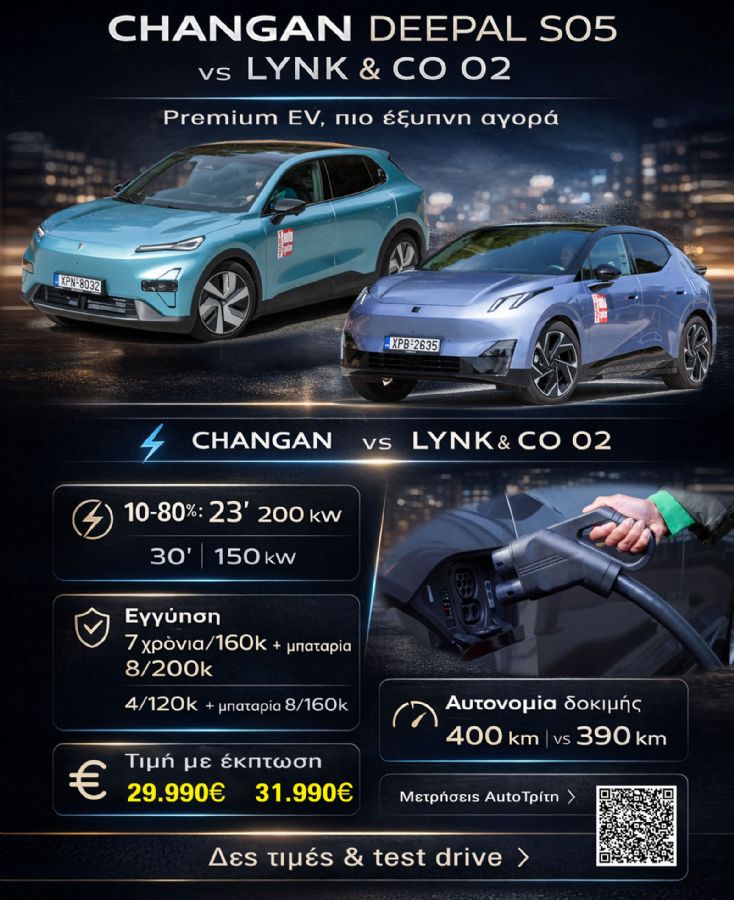 Πισωκίνητο ηλεκτρικό SUV στα 272 άλογα: Changan Deepal S05 ή Lynk & Co 02;