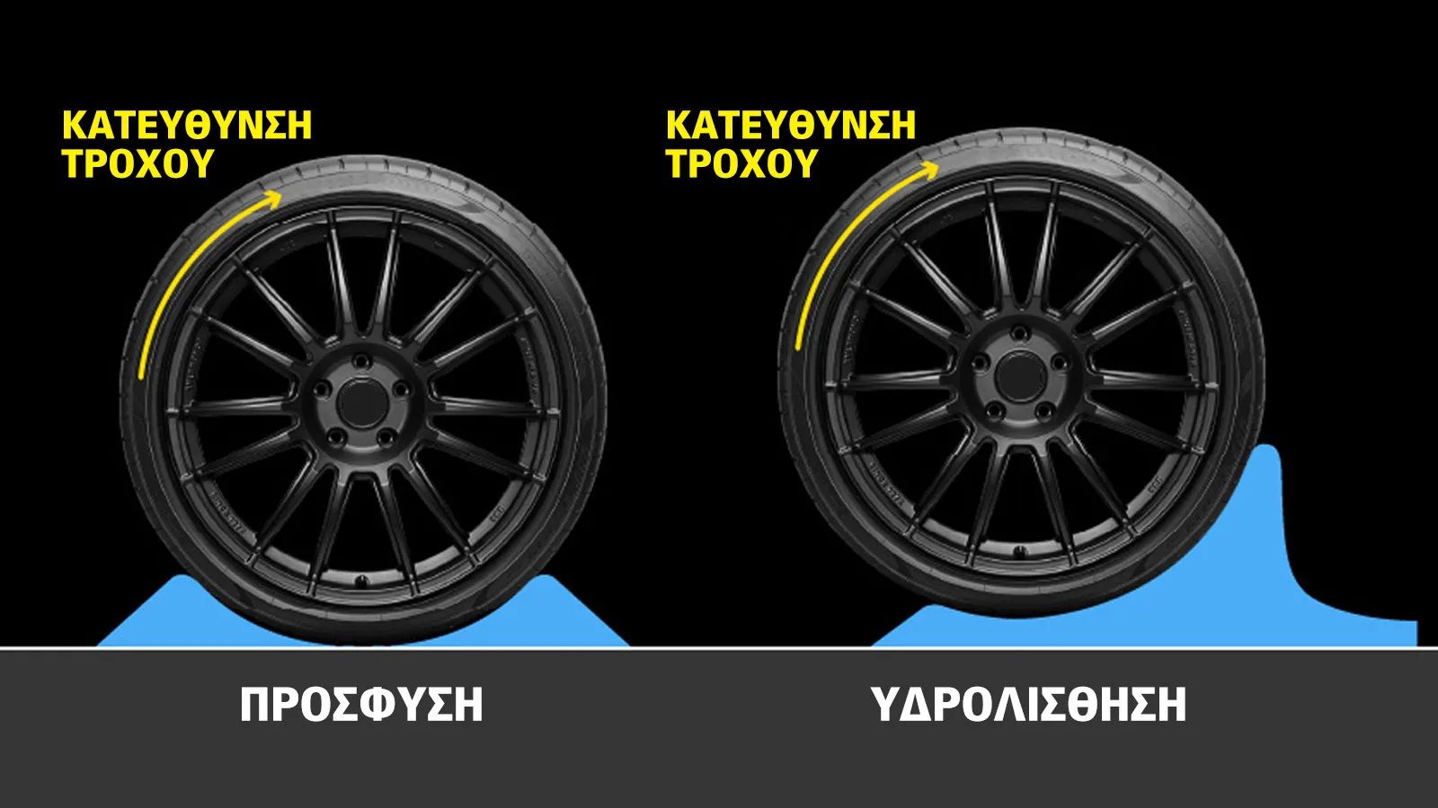 Τα 10 ελαστικά 19 ιντσών που δεν γλιστράνε στο νερό (ευθεία υδρολίσθηση)