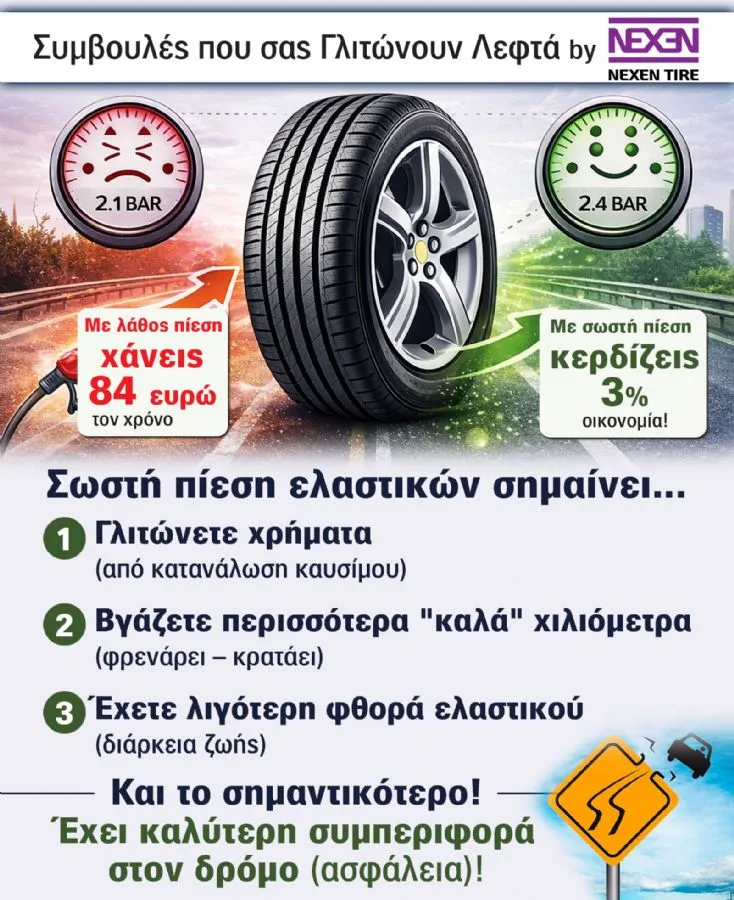 Η λάθος πίεση στα λάστιχα μπορεί να αυξήσει το ετήσιο κόστος καυσίμου.