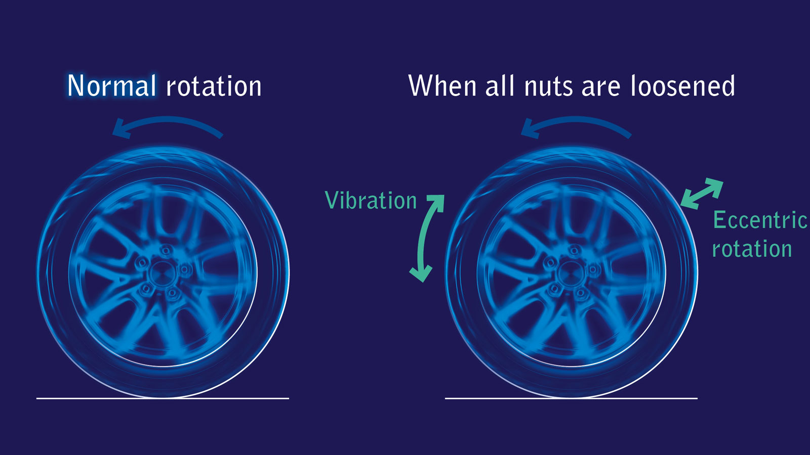 Νέος σένσορας της Falken ανιχνεύει πόσο σφιγμένα είναι τα μπουλόνια 