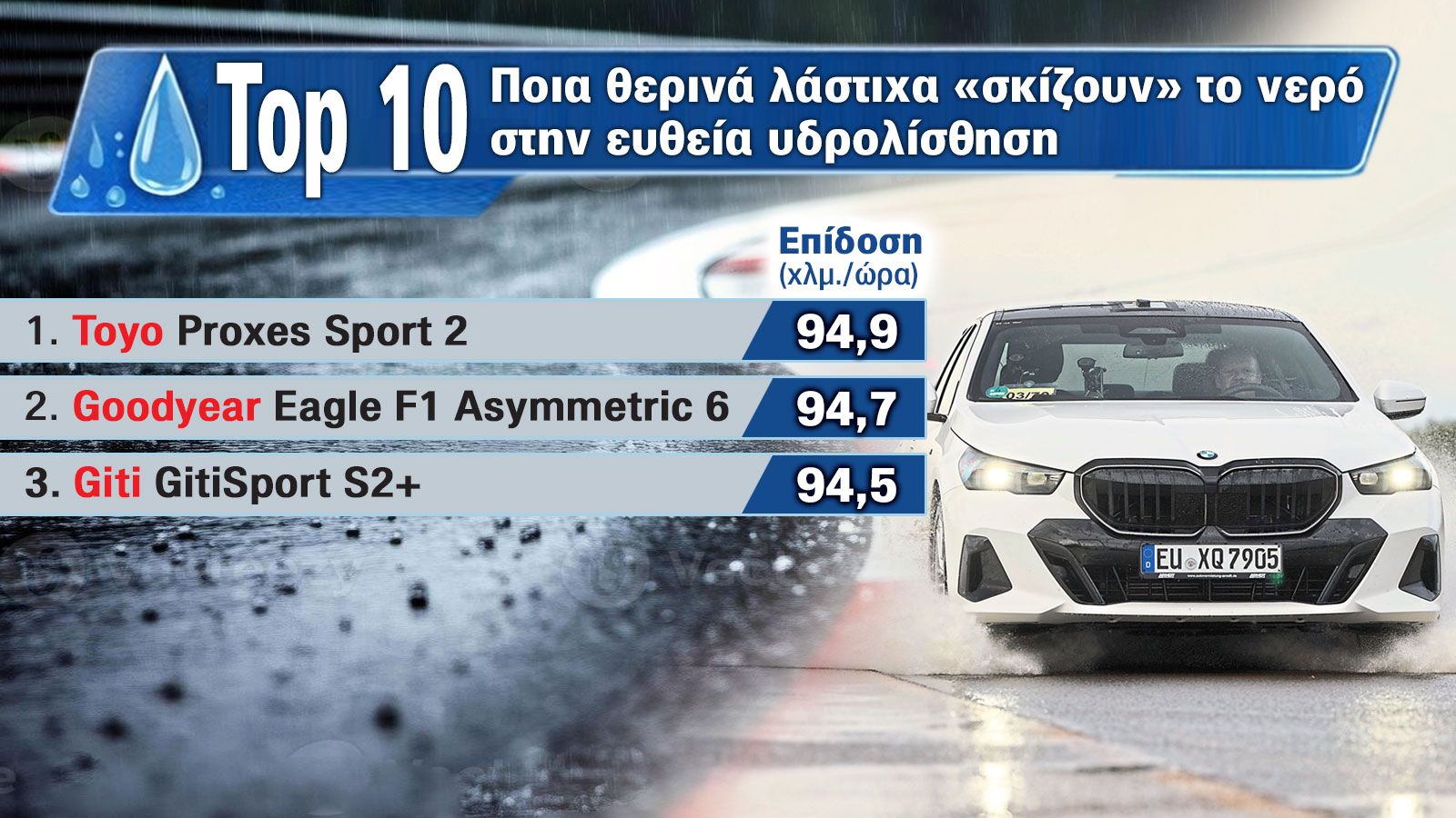 Mega Test: Τα 10 λάστιχα που «σκίζουν» το νερό λες και πάνε σε… στεγνό