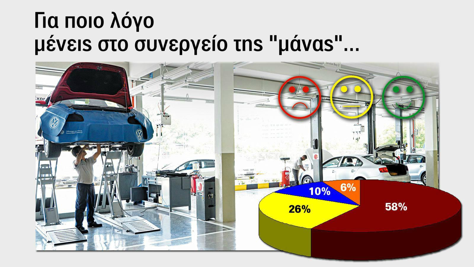 Πιστός στο συνεργείο της «μάνας» του με αιτία;