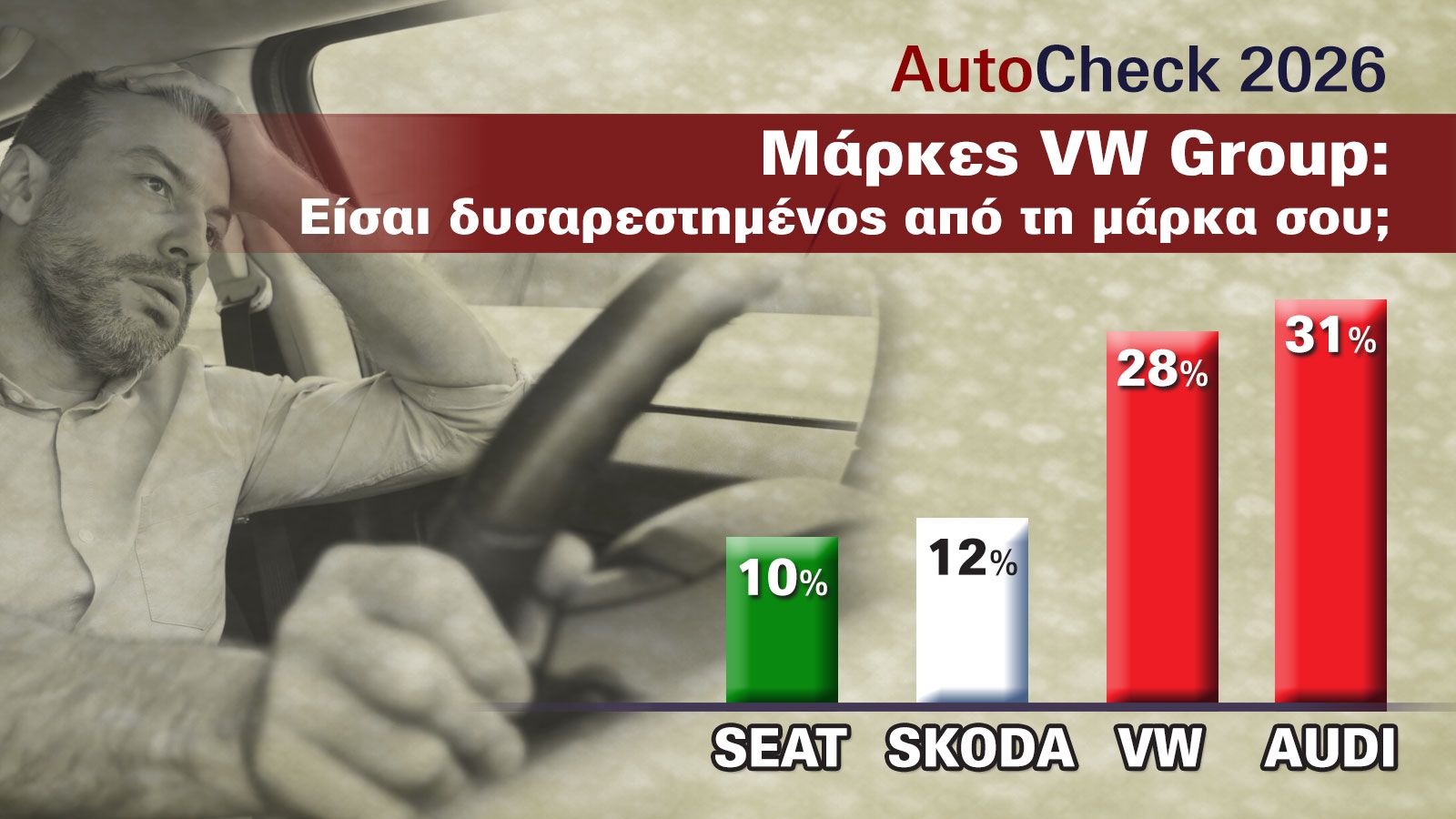 SEAT vs VW: Γιατί αφού ανήκουν στο ίδιο group οι κάτοχοι δηλώνουν πολύ πιο «ευχαριστημένοι» με SEAT 