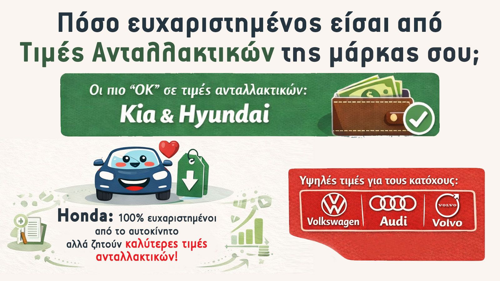 Έρευνα για τις τιμές ανταλλακτικών -Ποιοι είναι ευχαριστημένοι & ποιοι όχι;