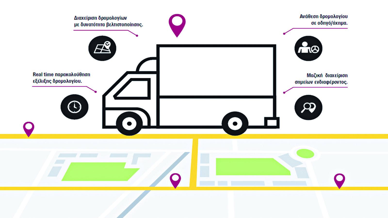 PowerFleet το πληρέστερο σύστημα διαχείρισης οχημάτων και δρομολογίων