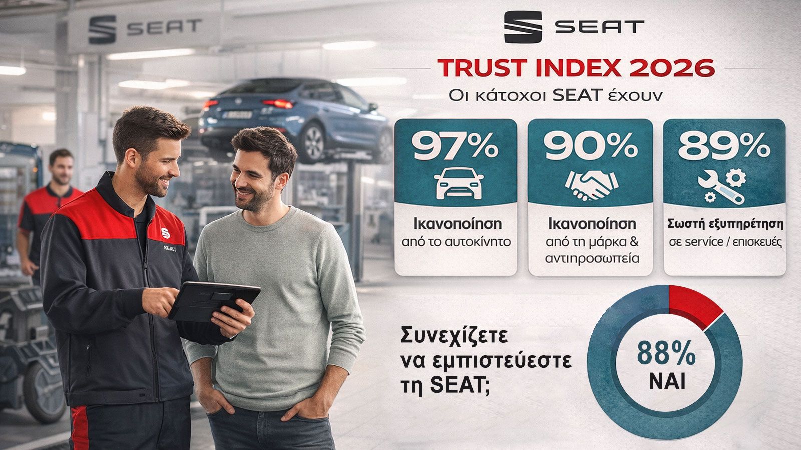 Πώς η SEAT έχει κερδίσει τους κατόχους με το after sales της