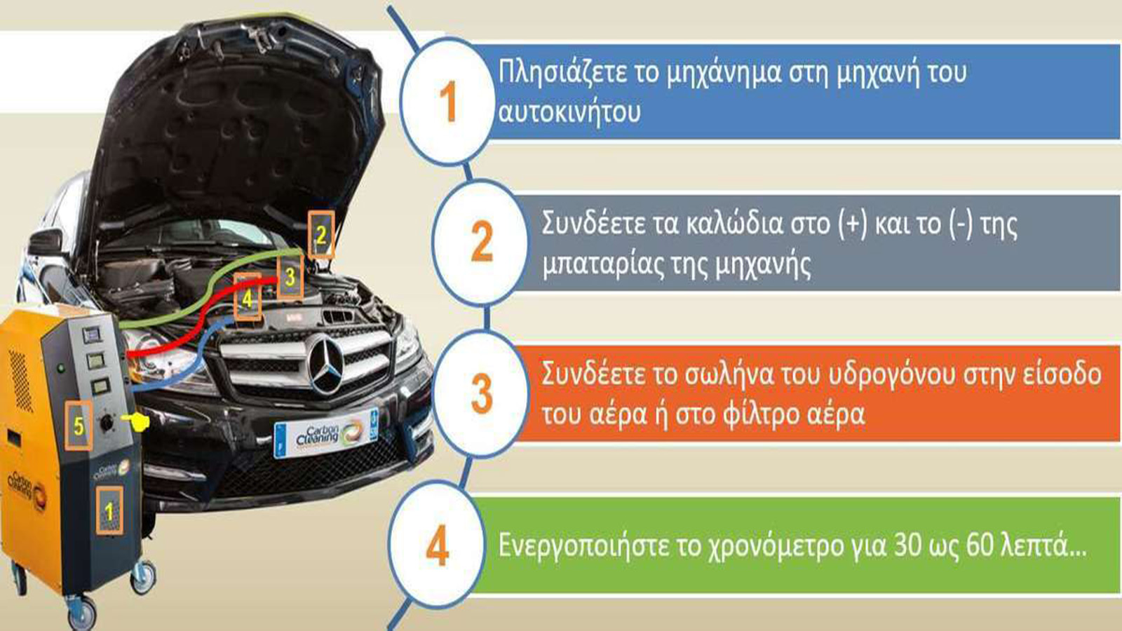 Carbon Cleaning αξιόπιστες Υπηρεσίες Καθαρισμού Κινητήρα και φίλτρου dpf