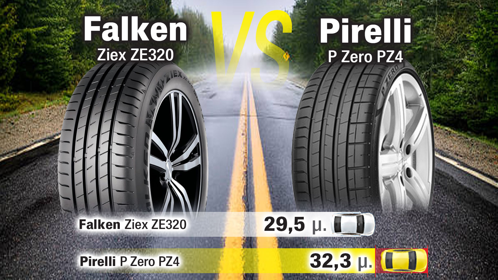 Με 3 μέτρα διαφορά στο φρενάρισμα και 7.000 παραπάνω χλμ! Το Falken «έφαγε» το Pirelli;