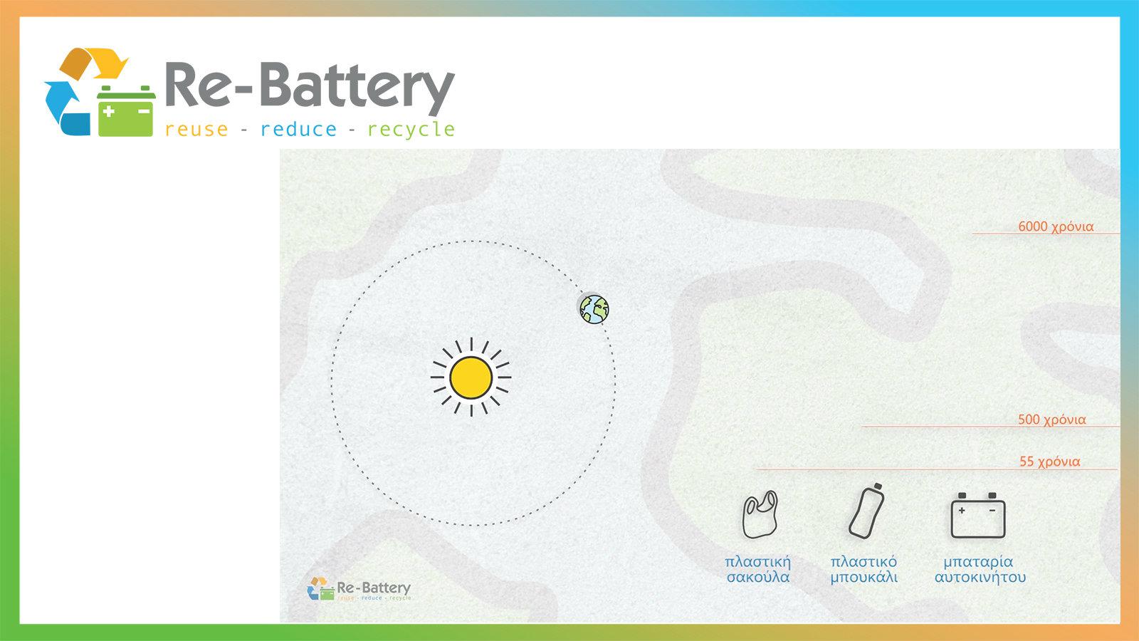 Τι θα κάνεις την παλιά σου μπαταρία;