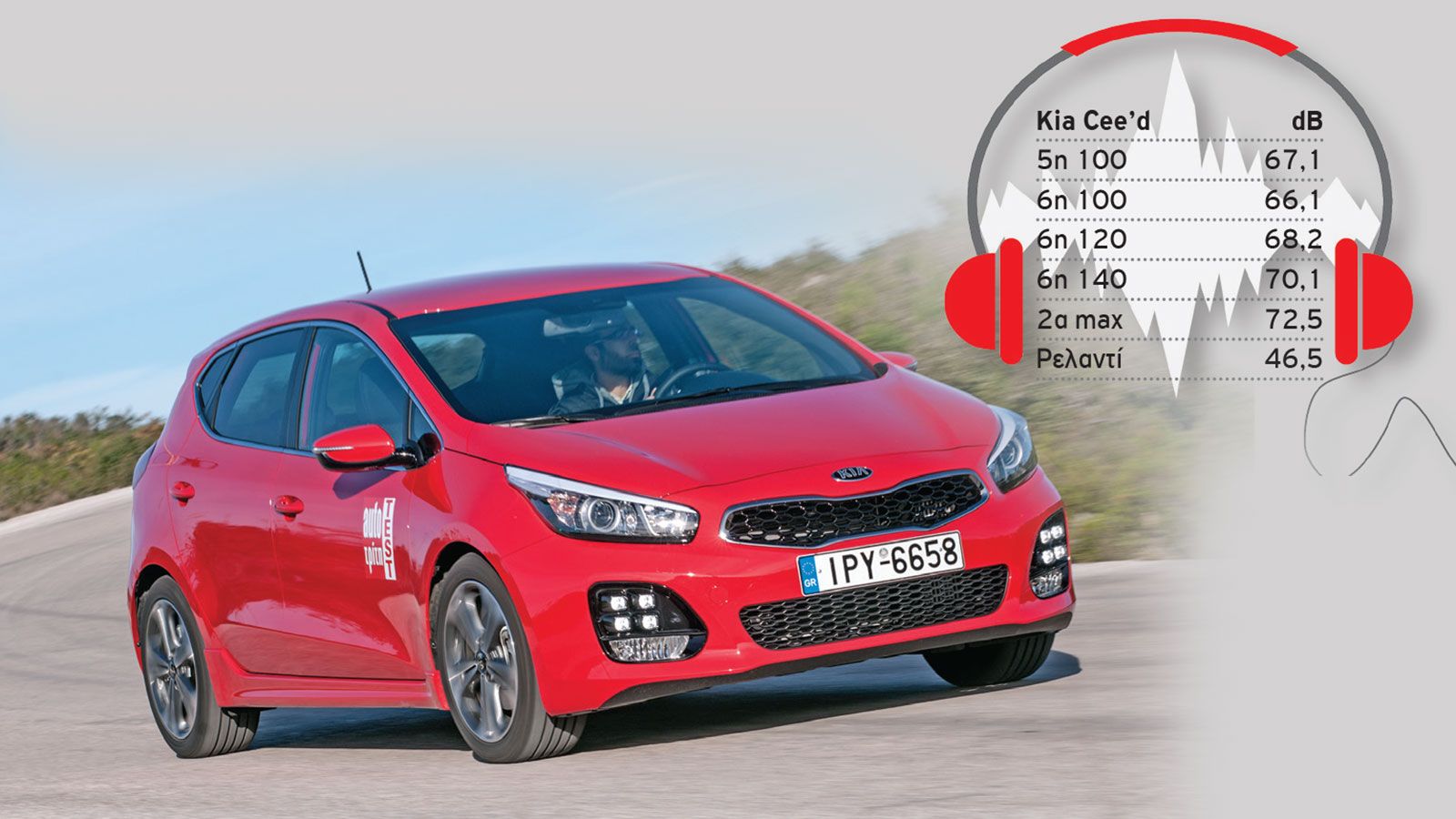 Acea c3 kia ceed