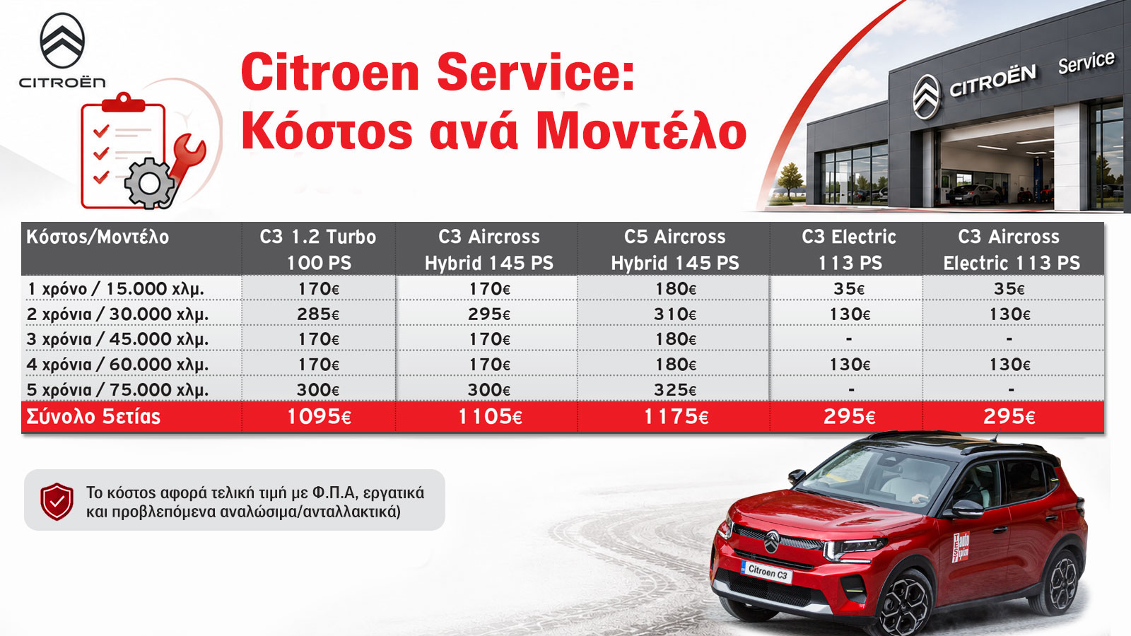 Oι αναλυτικές τιμές όλων των service των δημοφιλέστερων μοντέλων της Citroen.