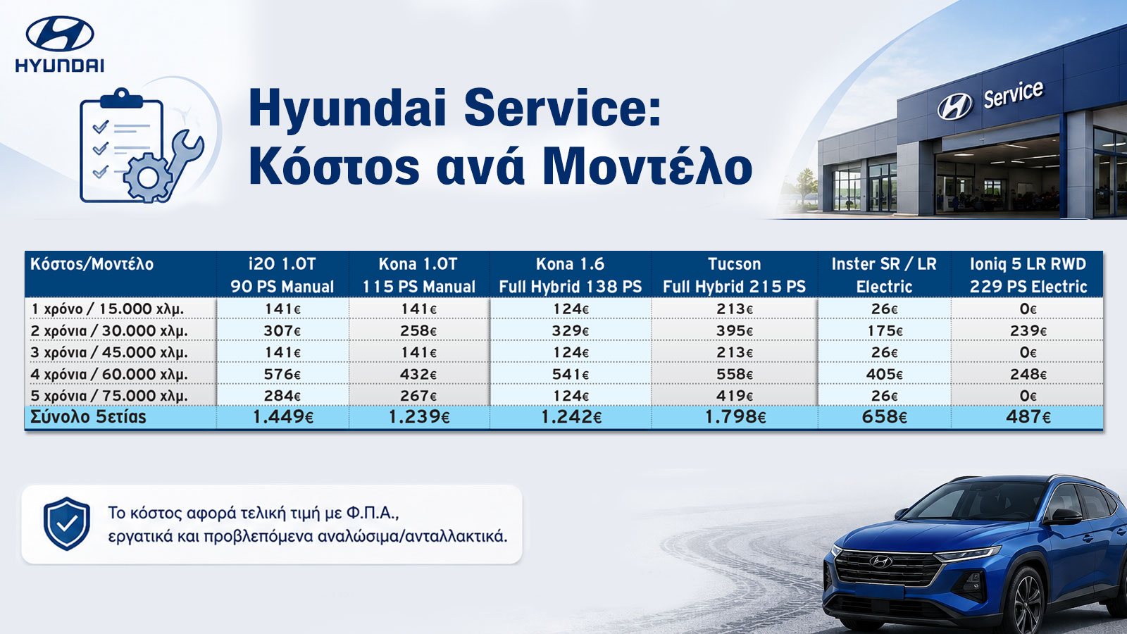Oι αναλυτικές τιμές όλων των service των μοντέλων της Hyundai.