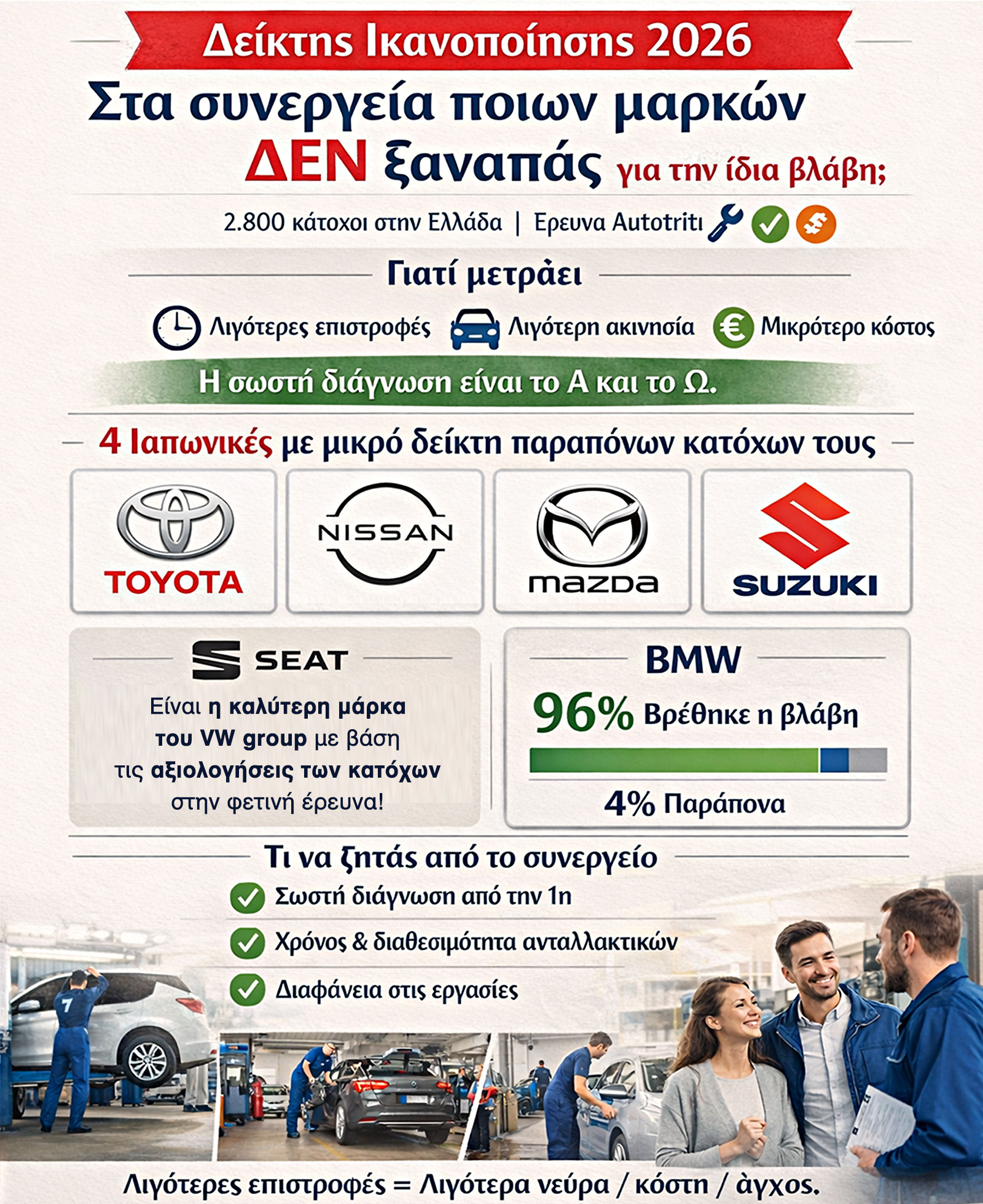 Η σωστή διάγνωση είναι το Α και το Ω. Όταν ένα συνεργείο εντοπίζει γρήγορα και σωστά μία βλάβη, ο πελάτης κερδίζει σε δύο επίπεδα: αφενός μειώνεται η ταλαιπωρία, αφετέρου περιορίζεται το κόστος.