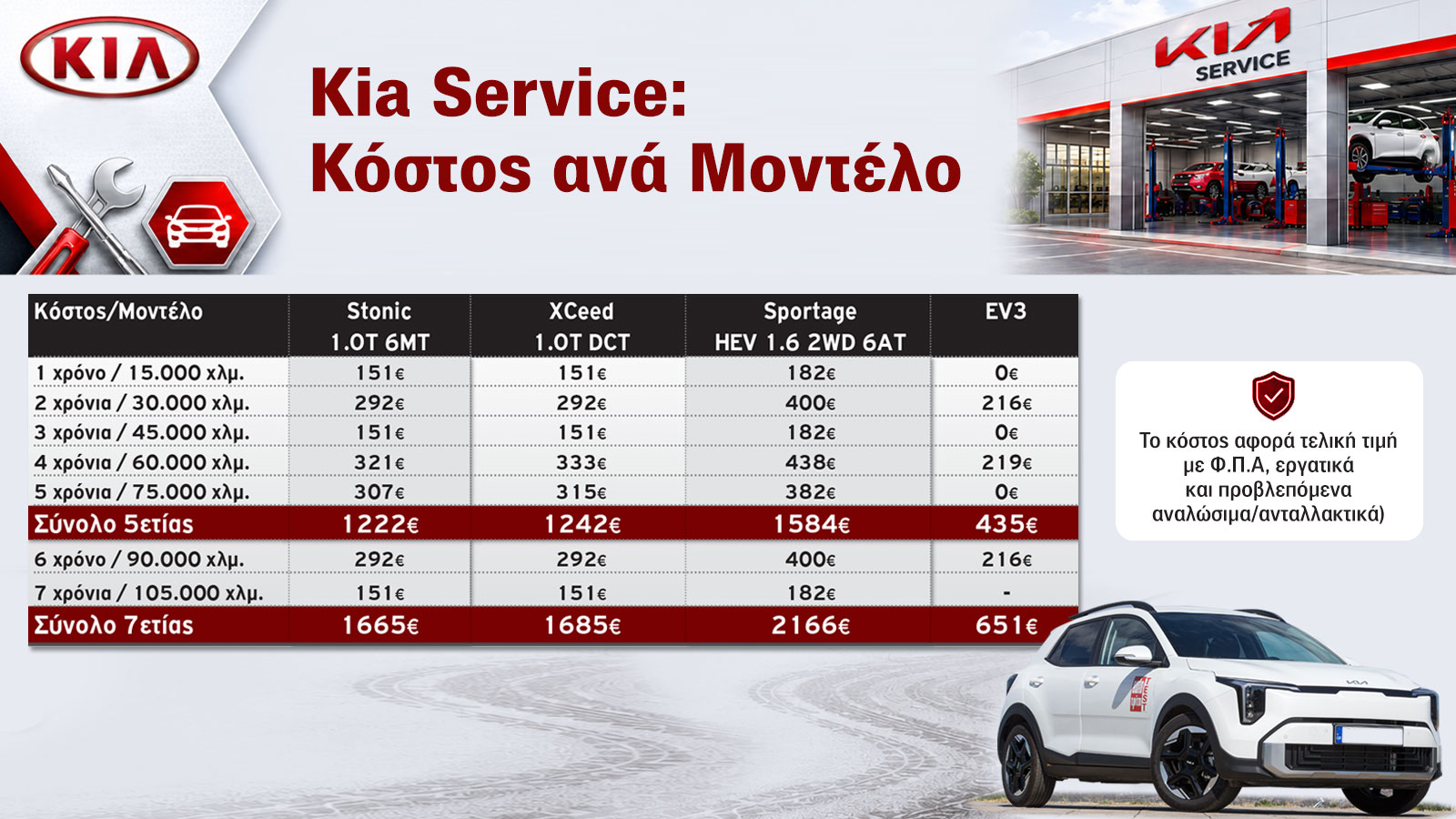 Oι αναλυτικές τιμές όλων των service των μοντέλων της Kia. Oι αναλυτικές τιμές όλων των service των μοντέλων της Kia.