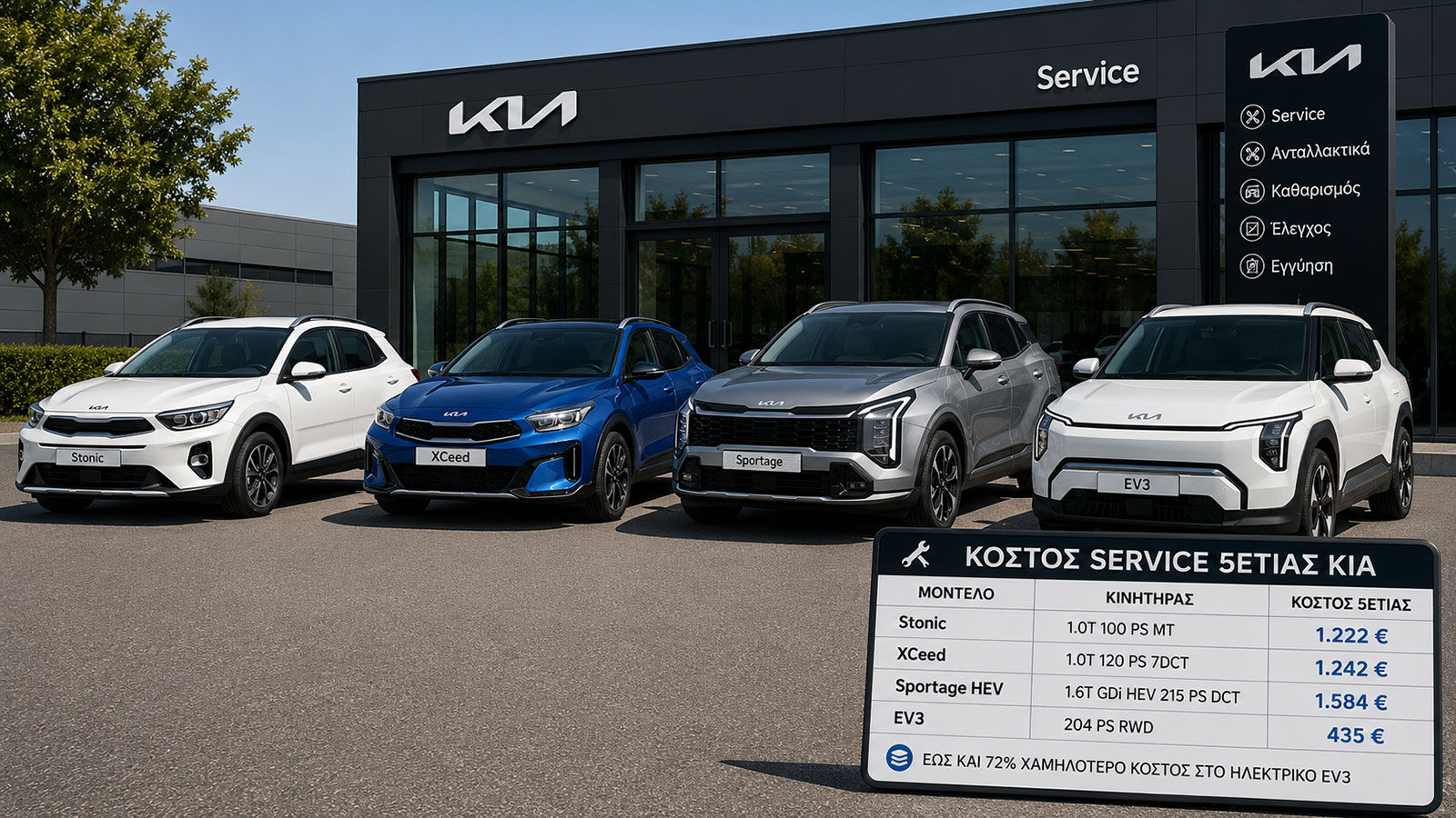 Πόσο κοστίζει το service των Kia Stonic, Xceed, Sportage και EV3 Πόσο κοστίζει το service των Kia Stonic, Xceed, Sportage και EV3