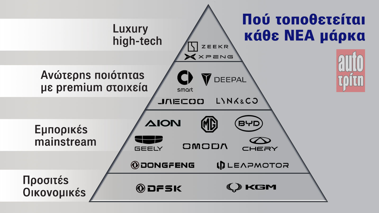 Το positioning των νέων μαρκών: Ποιες είναι Budget, Mainstream, Premium και Luxury  | autotriti.gr