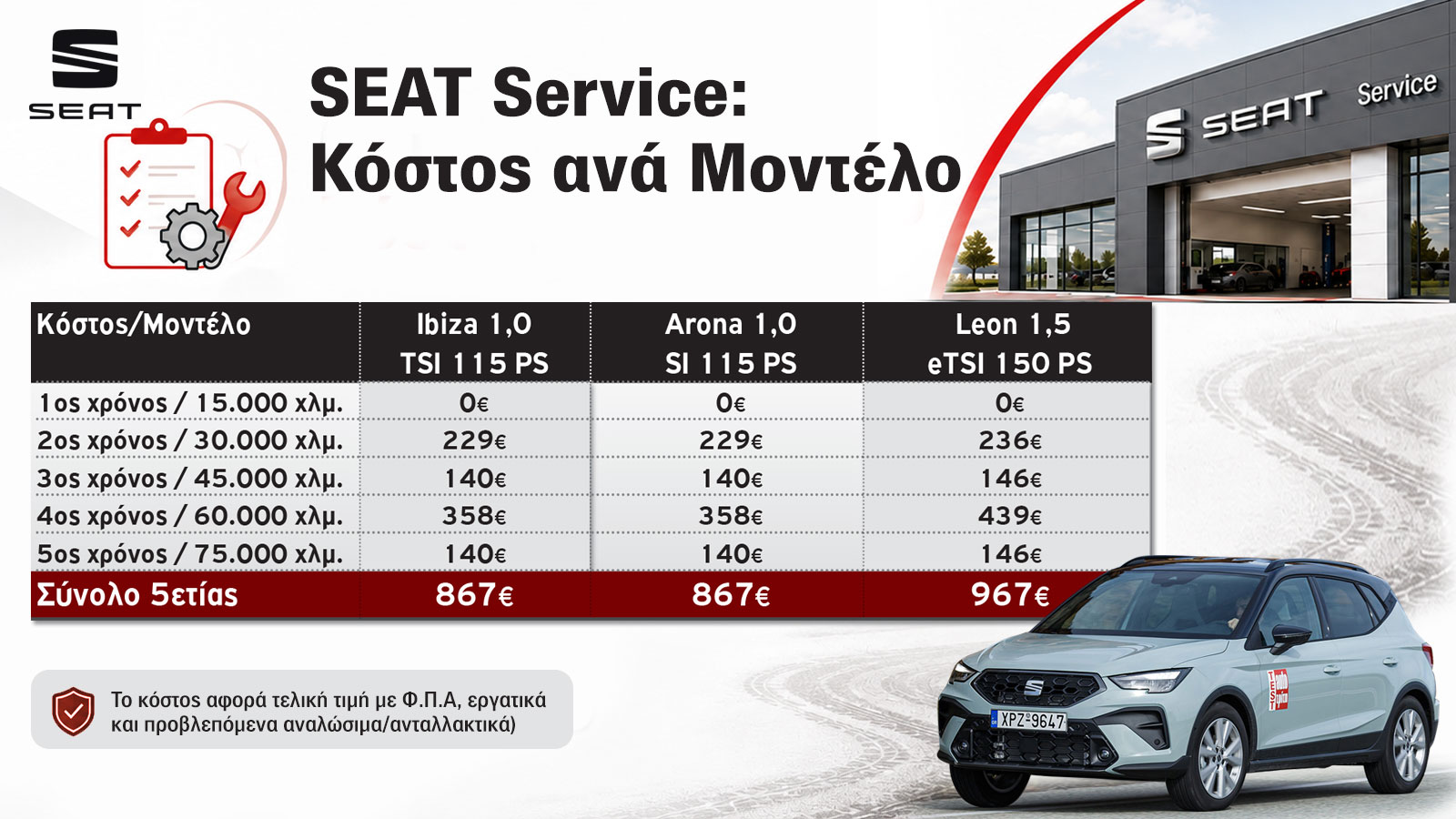 Οι αναλυτικές τιμές ανά έτος των μοντέλων της SEAT συμπεριλαμβανομένης της μέσης τιμής εργατικών. Οι αναλυτικές τιμές ανά έτος των μοντέλων της SEAT συμπεριλαμβανομένης της μέσης τιμής εργατικών.