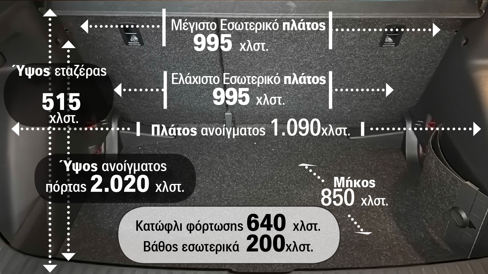 Οι διαστάσεις του πορτ-μπαγκάζ του Skoda Fabia Οι διαστάσεις του πορτ-μπαγκάζ του Skoda Fabia
