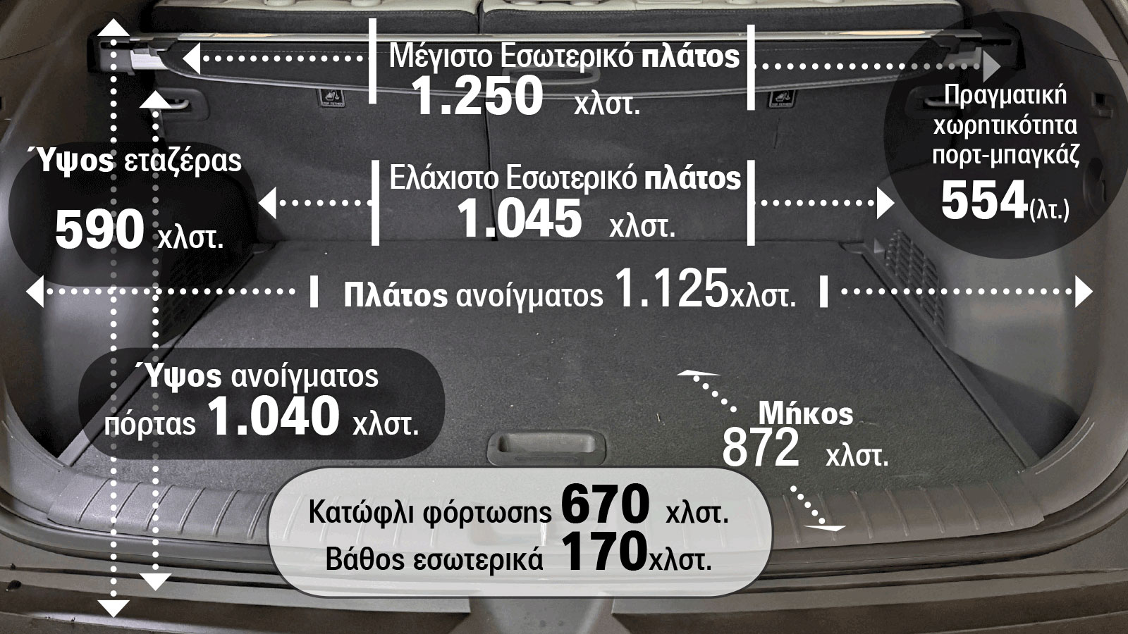 Αναλυτικά οι διαστάσεις του πορτ-μπαγκάζ του Kia EV3. Αναλυτικά οι διαστάσεις του πορτ-μπαγκάζ του Kia EV3.