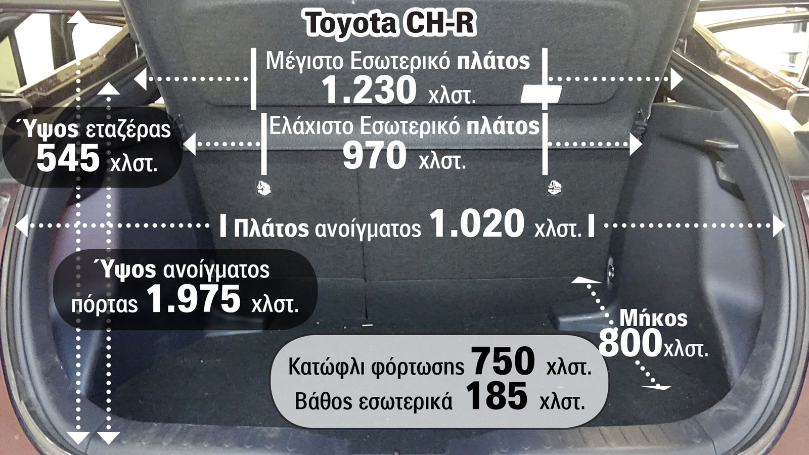 Οι διαστάσεις του χώρου αποσκευών του Toyota C-HR