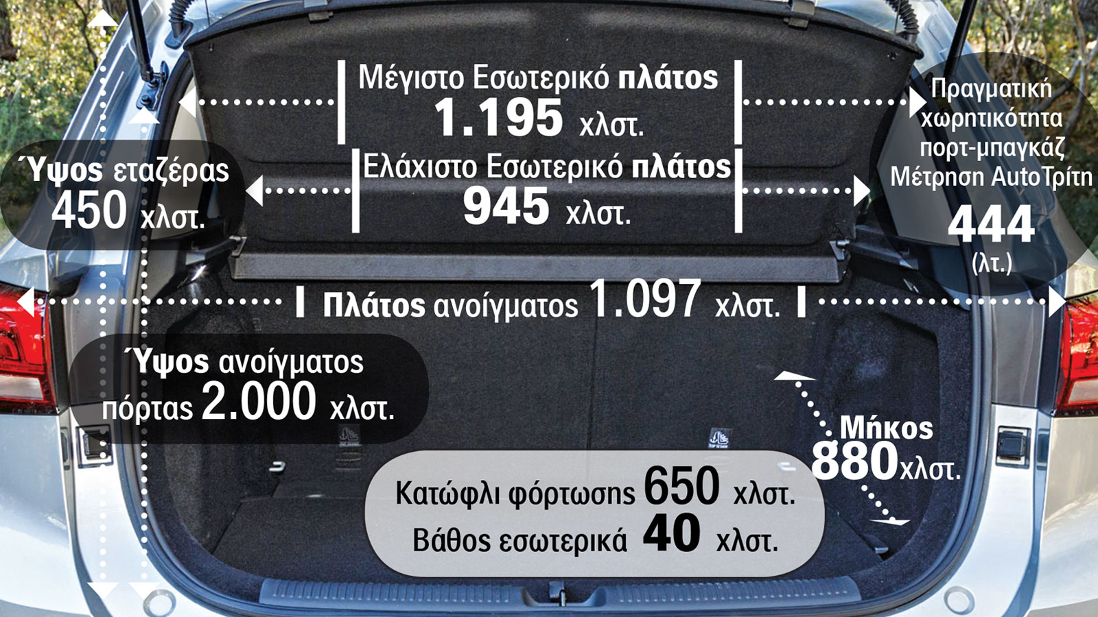 Οι διαστάσεις του χώρου αποσκευών.