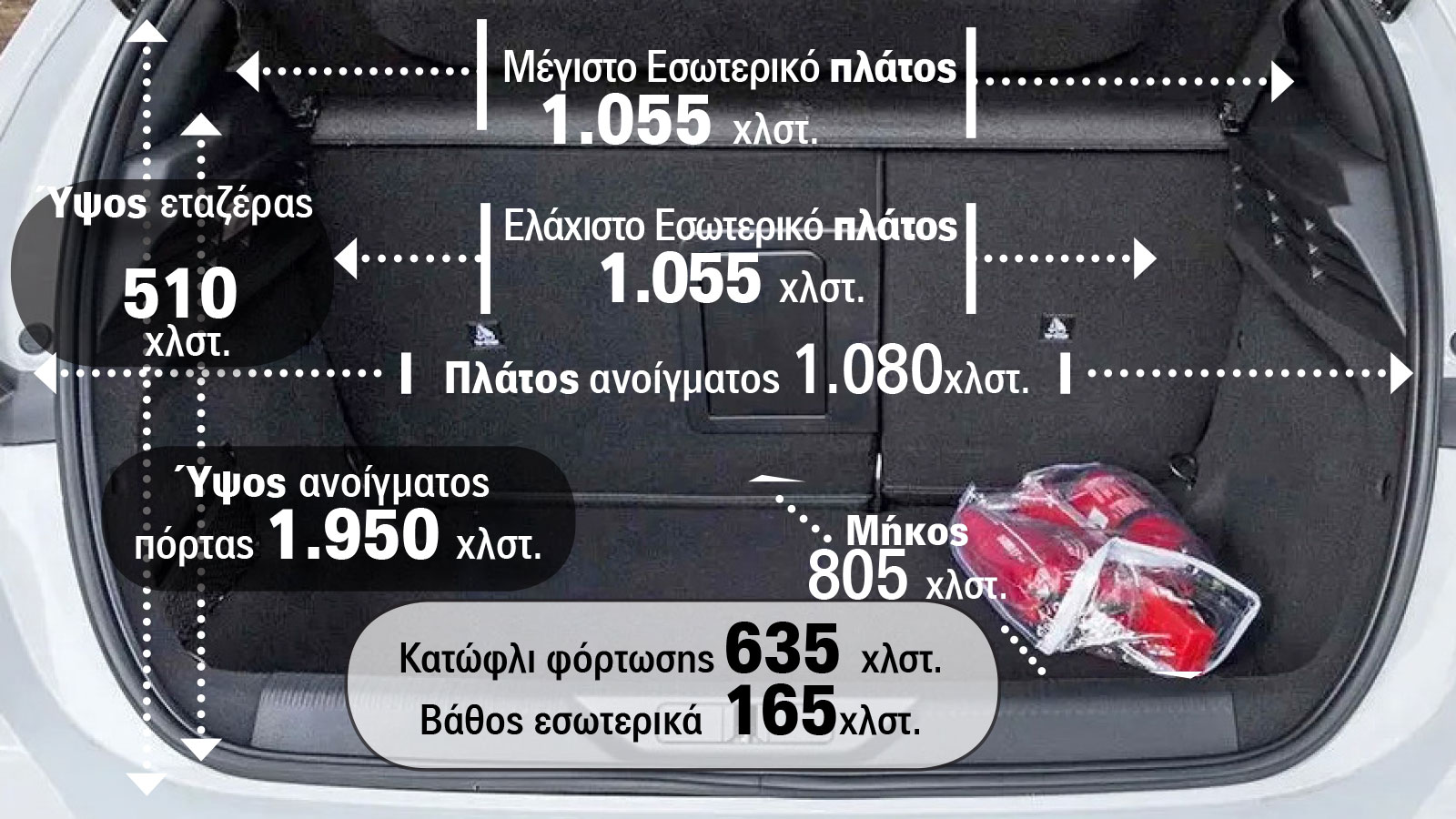 Έχει 371 λτ. πραγματικού χώρου αποσκευών