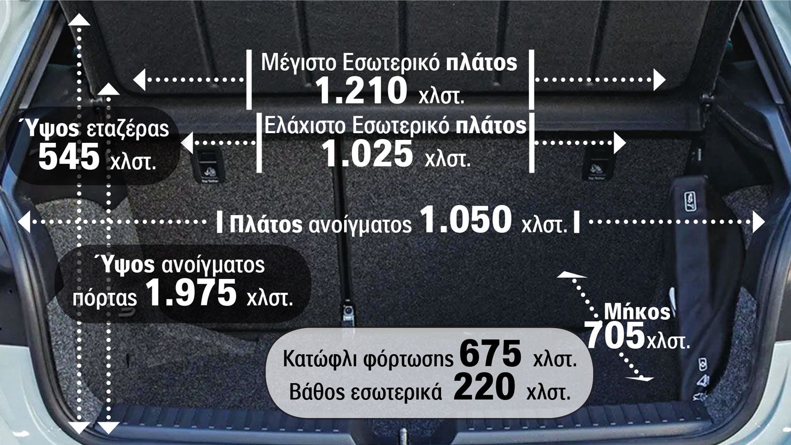 Αναλυτικά οι διαστάσεις του πορτ-μπαγκάζ του SEAT Ibiza