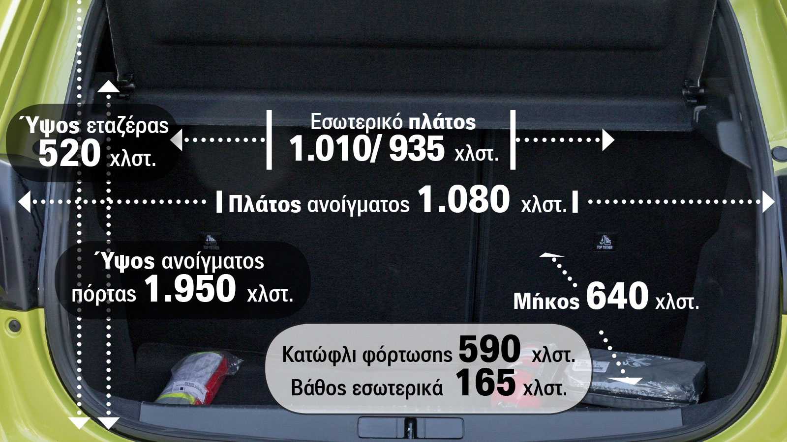 317 λίτρα είναι ο ωφέλιμος χώρος αποσκευών του Peugeot 208 317 λίτρα είναι ο ωφέλιμος χώρος αποσκευών του Peugeot 208