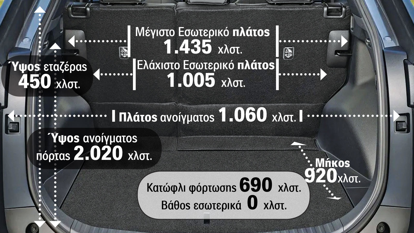 Αναλυτικά οι διαστάσεις του πορτ-μπαγκάζ του Toyota bZ4X AWD-i 343 PS: Αναλυτικά οι διαστάσεις του πορτ-μπαγκάζ του Toyota bZ4X AWD-i 343 PS: