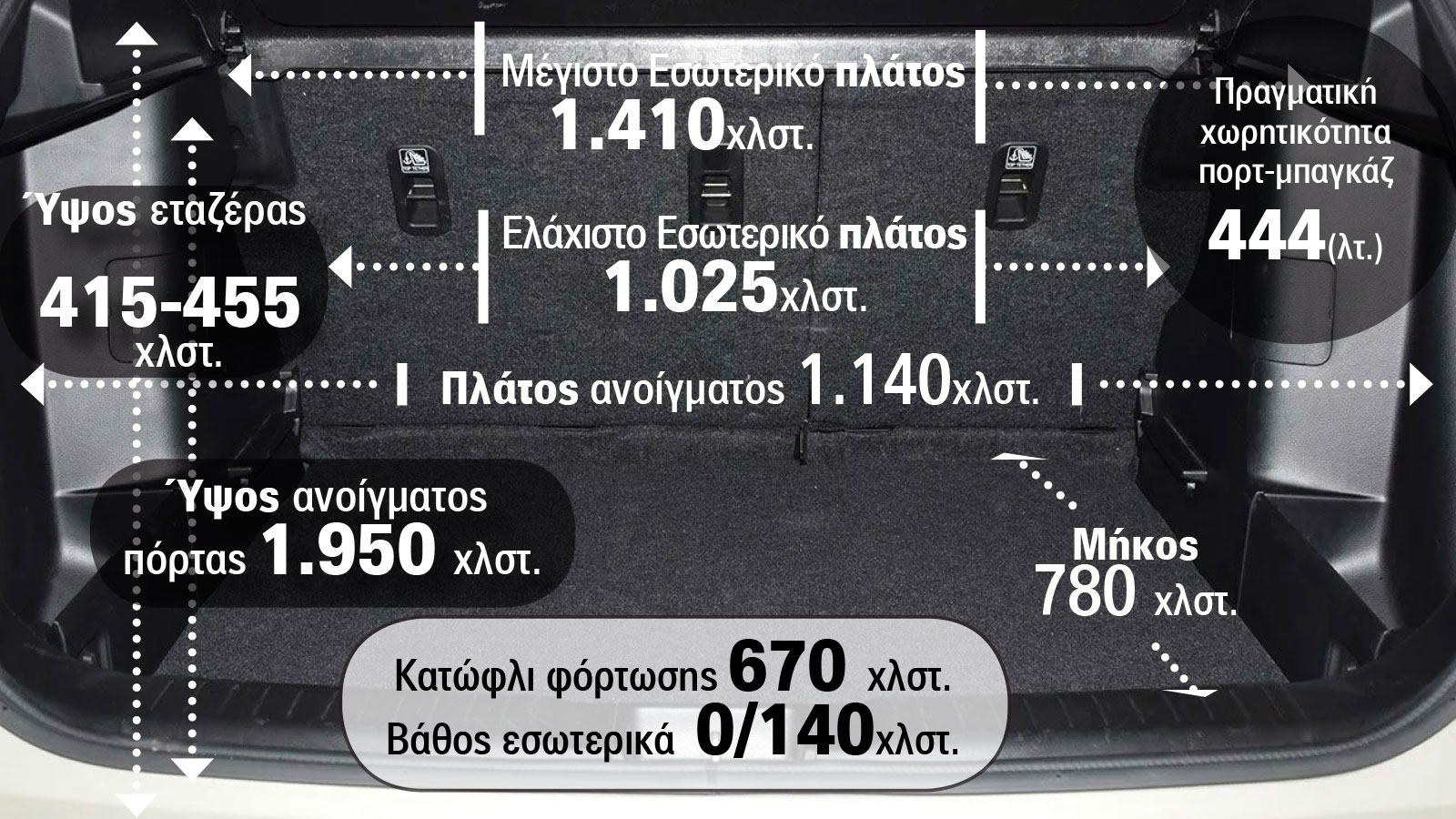Οι αναλυτικές διαστάσεις στο χώρο αποσκευών του Suzuki Vitara. Οι αναλυτικές διαστάσεις στο χώρο αποσκευών του Suzuki Vitara.