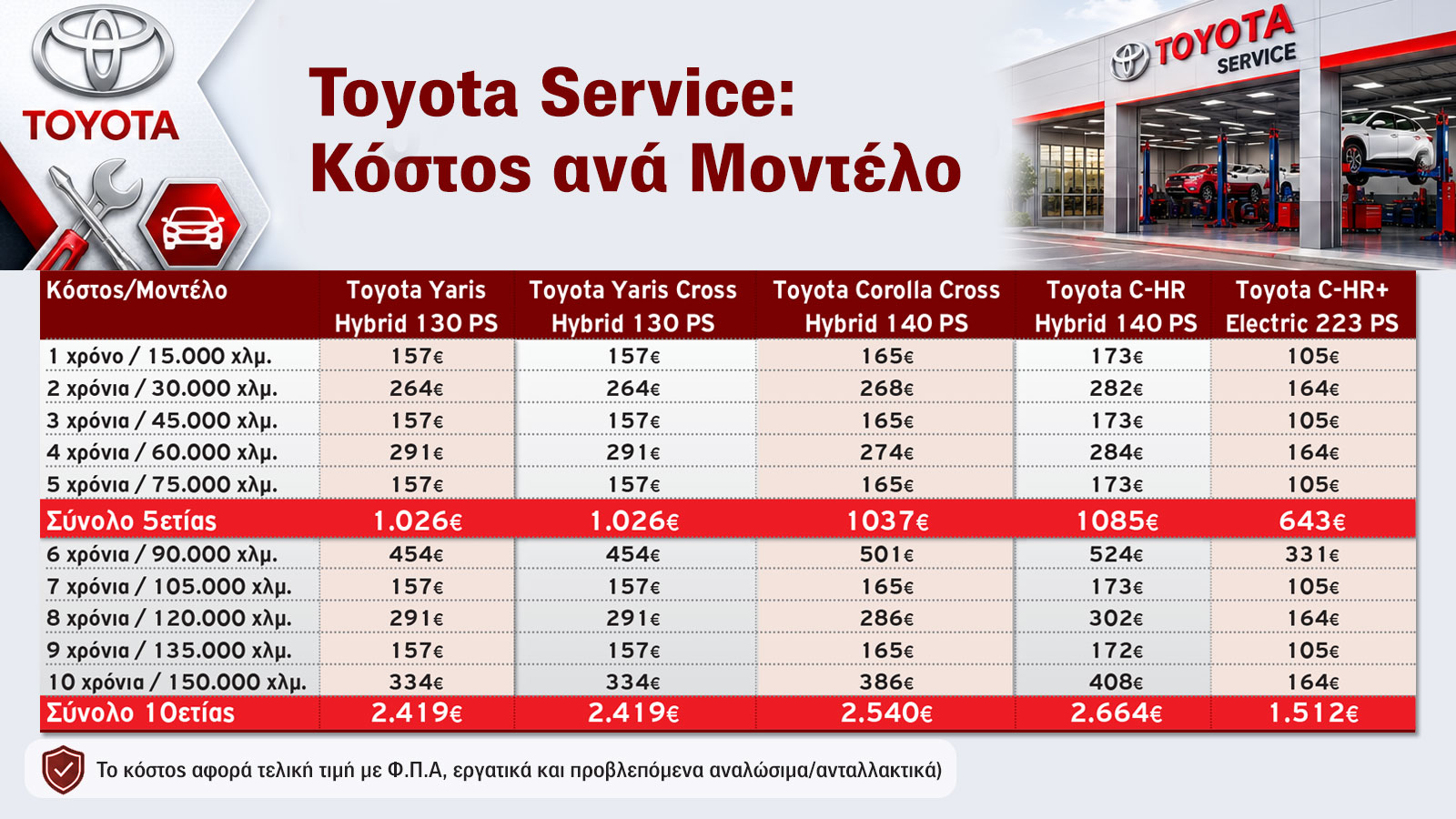 Oι αναλυτικές τιμές όλων των service των μοντέλων της Toyota.