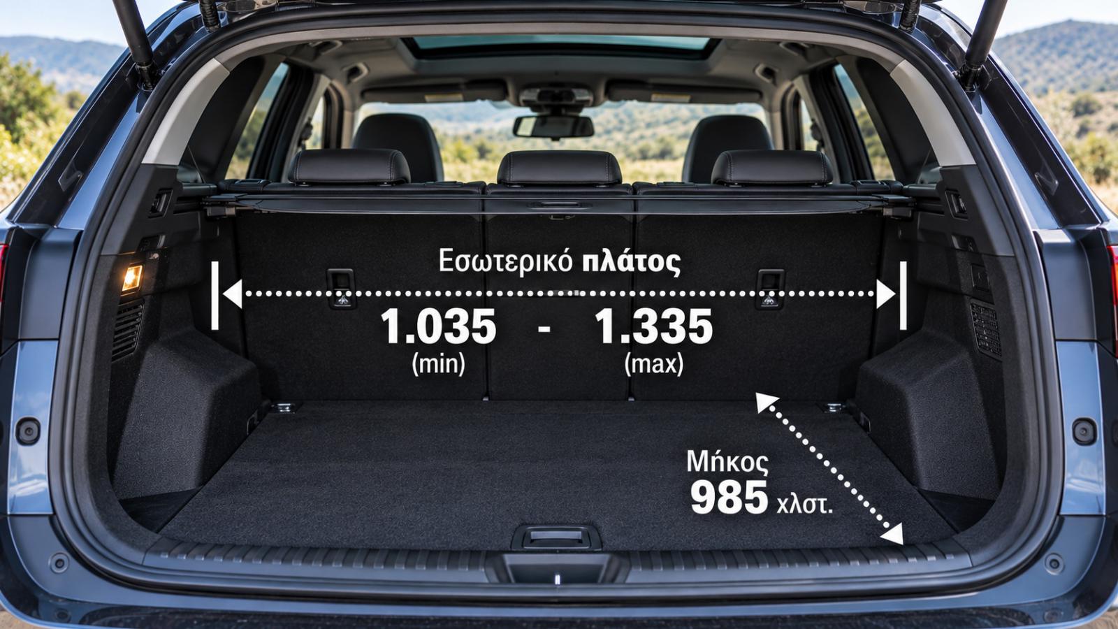 Ποια οικογενειακά SUV χωράνε κλουβί σκύλου αλλά και αποσκευές; Ποια οικογενειακά SUV χωράνε κλουβί σκύλου αλλά και αποσκευές;