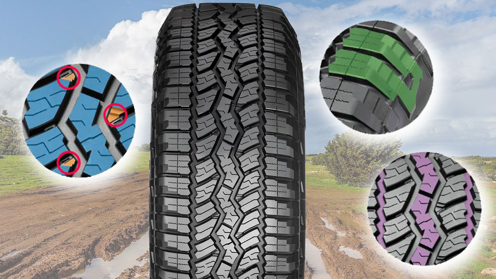 Η ιδιαίτερη σχεδίαση πέλματος στο all terrain ελαστικό Falken Wildpeak A/T3WA εξασφαλίζει οδηγικές προδιαγραφές και για το δρόμο και για off-road περιπέτειες. Η ιδιαίτερη σχεδίαση πέλματος στο all terrain ελαστικό Falken Wildpeak A/T3WA εξασφαλίζει οδηγικές προδιαγραφές και για το δρόμο και για off-road περιπέτειες.